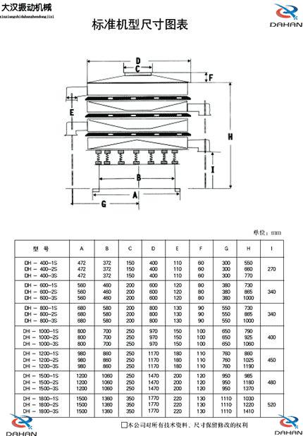 振動(dòng)篩分機(jī)外形尺寸