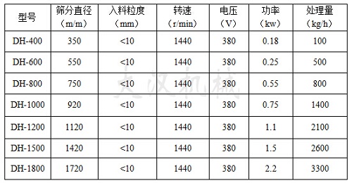 花生顆粒振動(dòng)篩技術(shù)參數(shù)