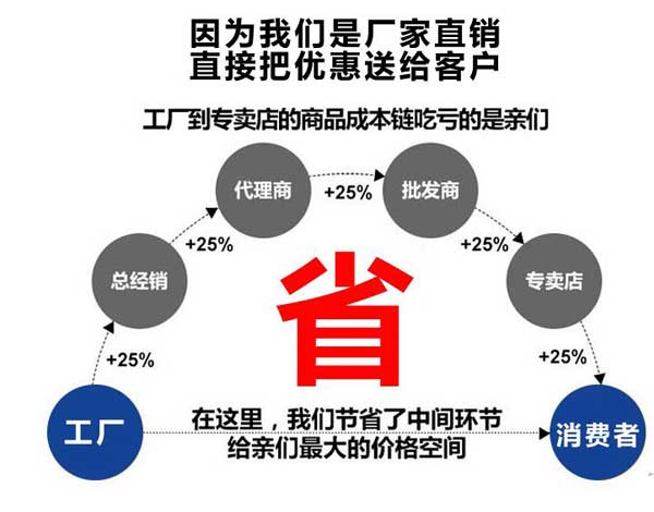 為什么選擇我們