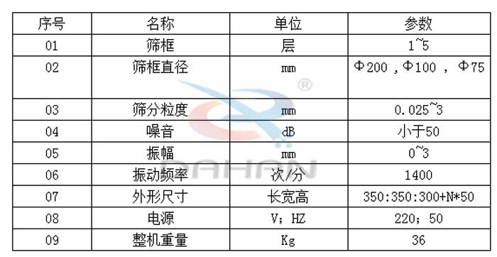 試驗篩技術參數(shù)