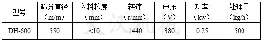 600型振動(dòng)篩分機(jī)技術(shù)參數(shù)