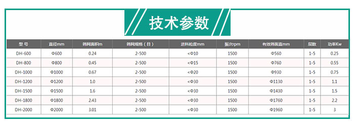 有機化肥不銹鋼旋振篩技術(shù)參數(shù)